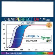 Tròng chống ánh sáng xanh Chemi 1.74U6